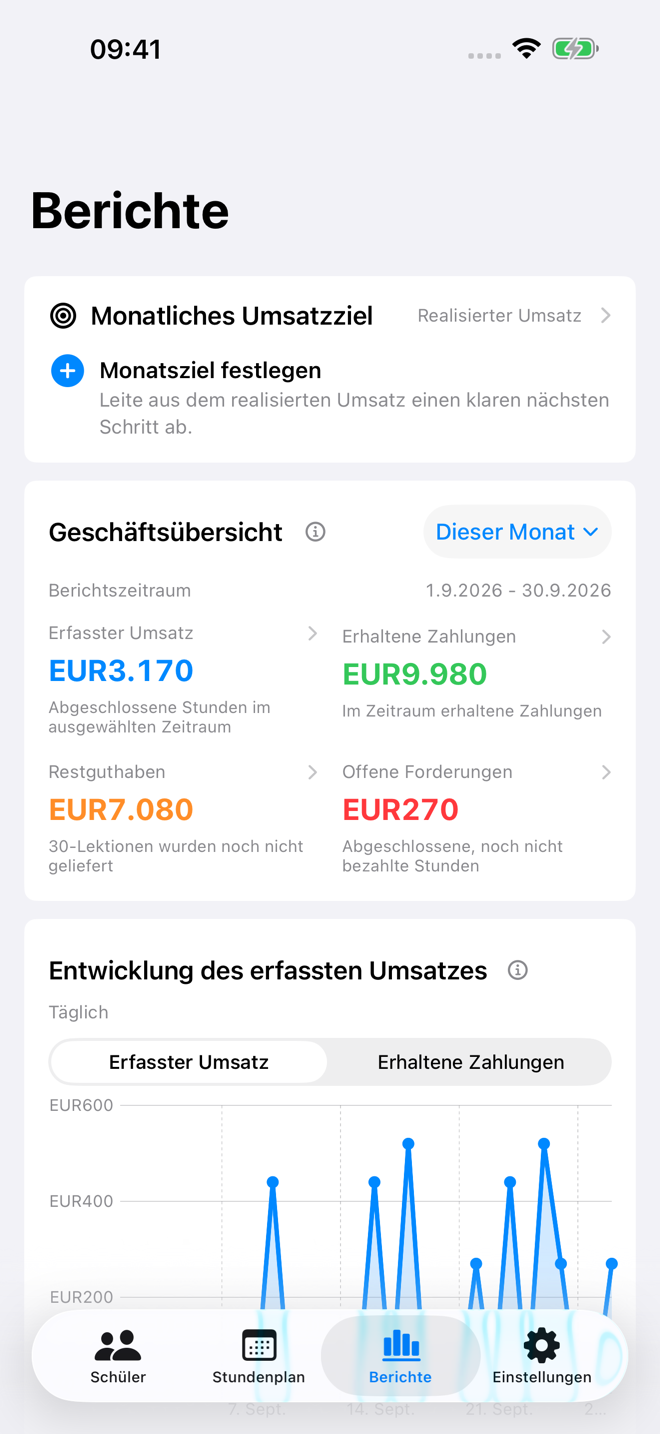 Tutor Planner Geschäftsbericht mit Einnahmen, offenen Zahlungen und Stundenkennzahlen