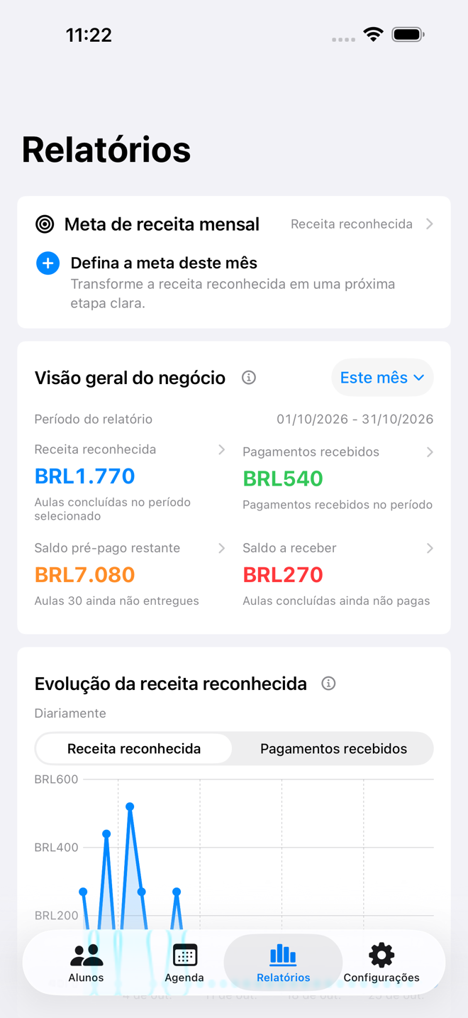 Relatório de negócios do Tutor Planner mostrando receitas, pagamentos pendentes e métricas de aula