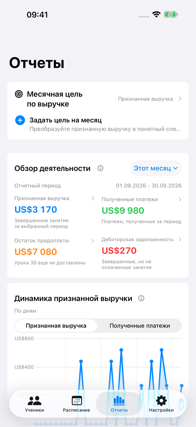 Бизнес-отчет Tutor Planner с доходом, ожидающими платежами и показателями уроков