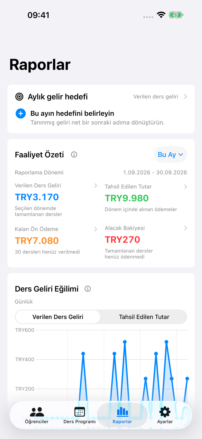 Geliri, bekleyen ödemeleri ve ders ölçümlerini gösteren Tutor Planner iş raporu