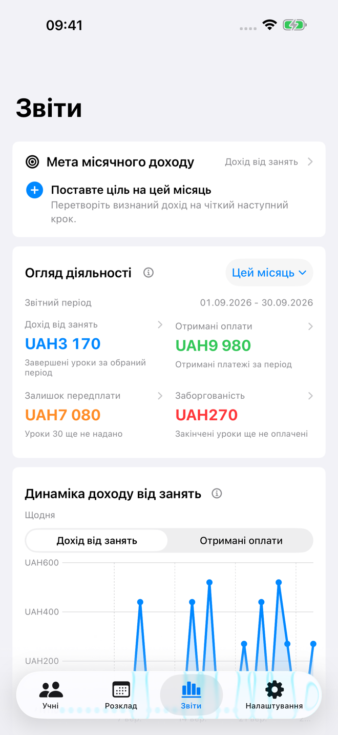 Бізнес-звіт Tutor Planner, що показує доходи, незавершені платежі та показники уроків
